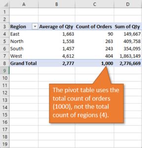 pivot table average instead of grand total